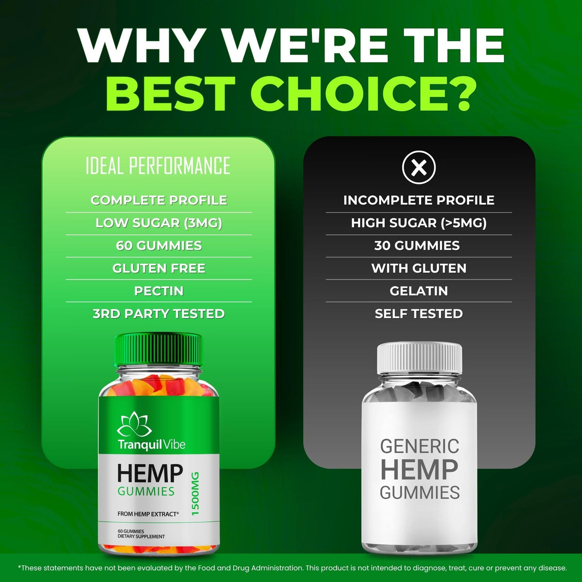 Hemp Gummies Maximum Strength All Natural 2 Pack L930971