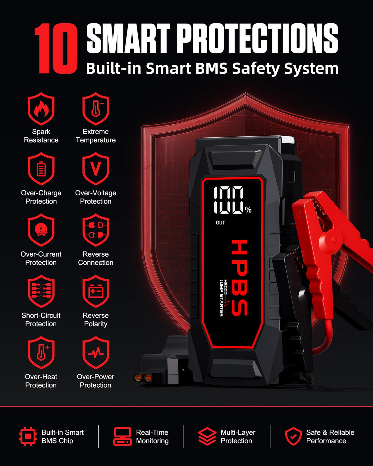 5000A Peak 12V Portable Jump Starter with 3.0" LCD Display Y504