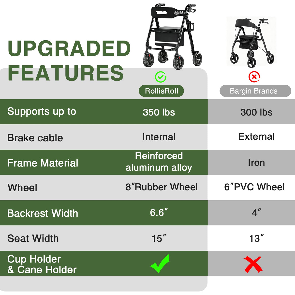 Lightweight Foldable Rollator Walker with 8" Rubber Wheels, 350lb Capacity, Black B806