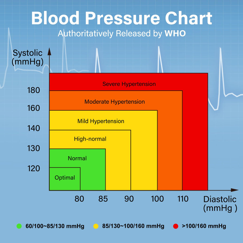Kids Wrist Blood Pressure Monitor with Carrying Case S695251