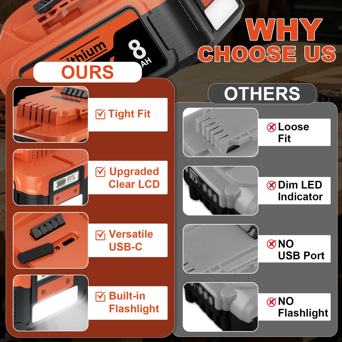 20V Lithium Battery with LCD Display T350