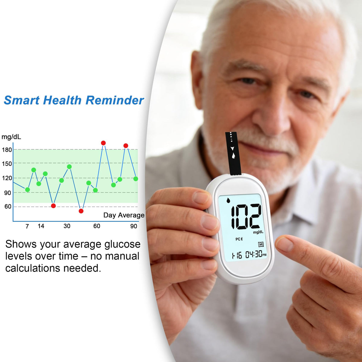 Glucose Monitor Kit with 100 Test Strips & Lancets O139507